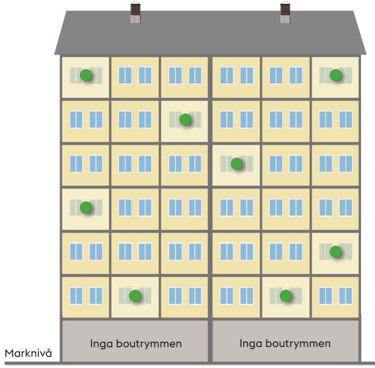 Illustration som visar ett flerfamiljshus. Gröna punkter visar var mätning ska göras. Var det är finns förklarat i brödtext över bilden.