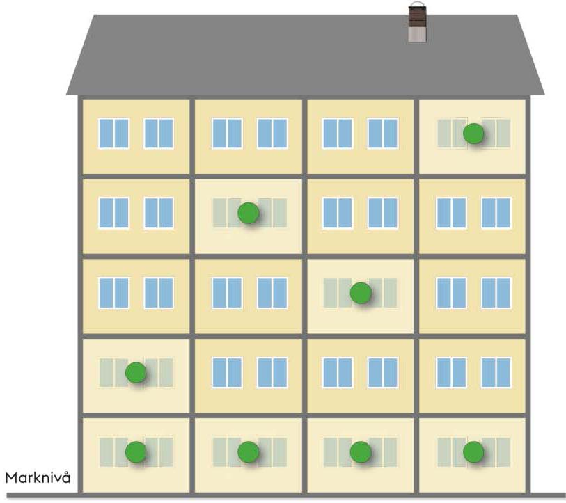 Illustration som visar ett flerfamiljshus. Gröna punkter visar var mätning ska göras. Var det är finns förklarat i brödtext över bilden.