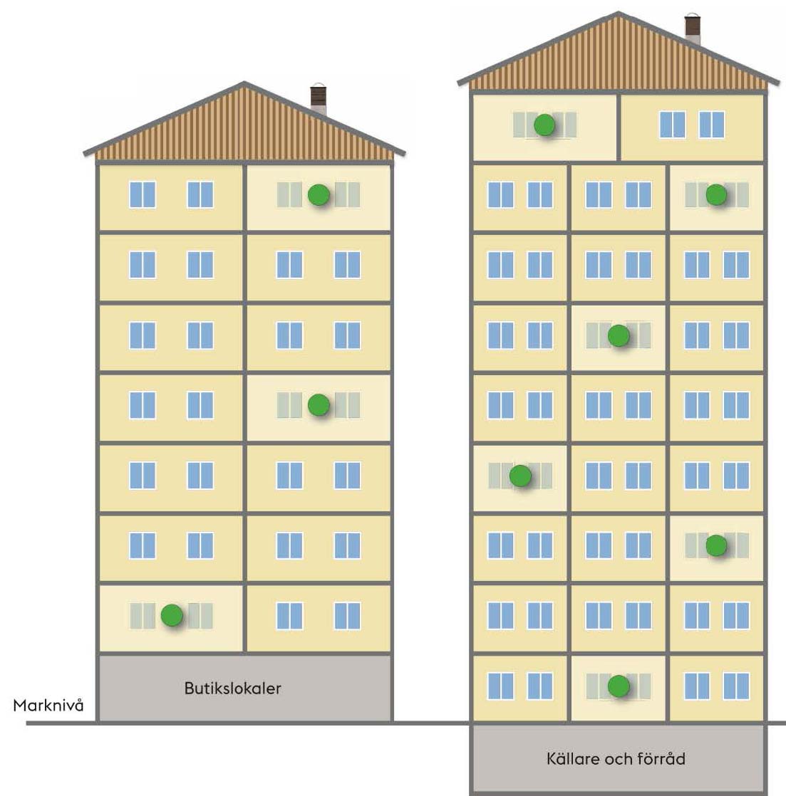Illustration som visar ett flerfamiljshus. Gröna punkter visar var mätning ska göras. Var det är finns förklarat i brödtext över bilden.