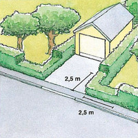 Bild: Illustration från Sveriges kommuner och landsting: klick häcken.