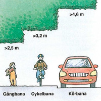 Bild: Illustration från Sveriges kommun och landsting - Klipp häcken